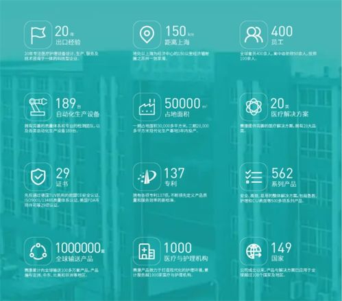 賽康醫(yī)療 以深度技術(shù)咨詢?yōu)槊?，破局中?guó)龐大而激烈的醫(yī)療器械市場(chǎng)